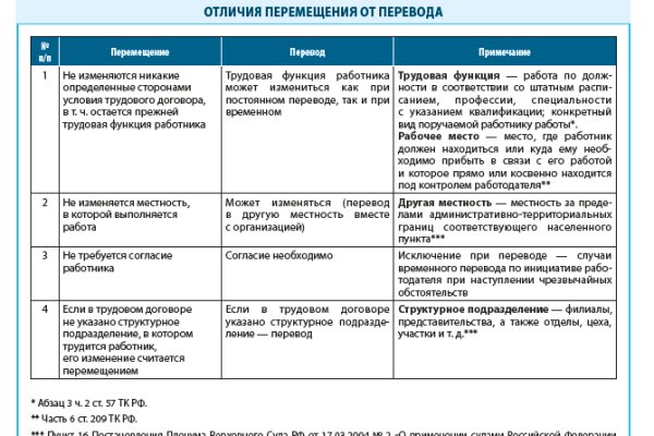 Регистрация на кракен