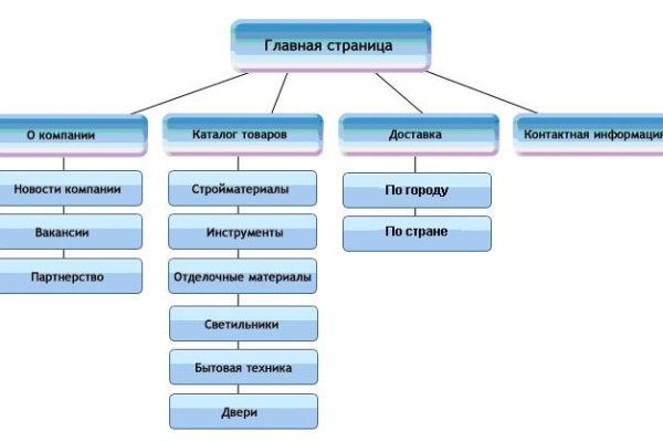 Кракен зеркало krk market com