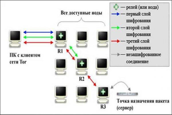 Кракен магазин kraken4am com